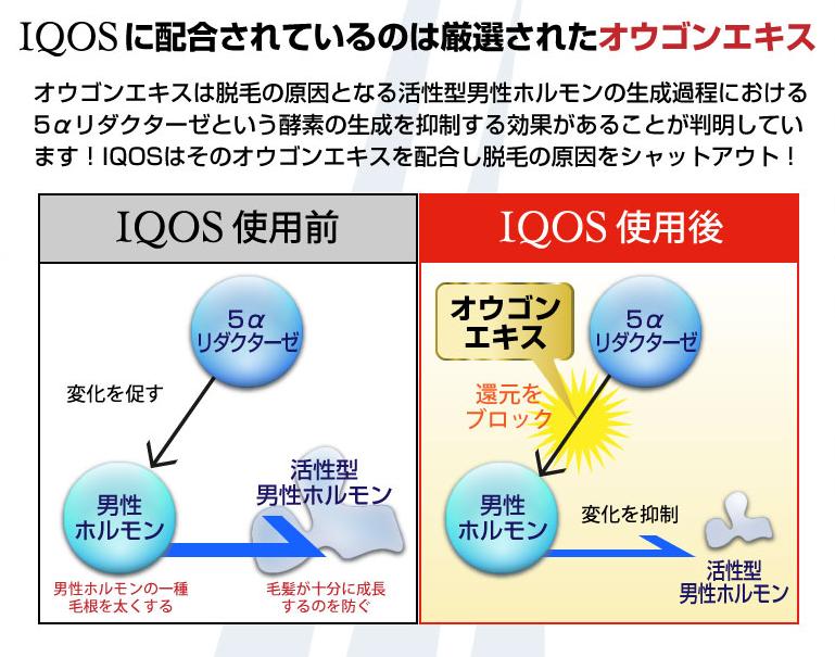 育毛剤イクオス Iqos の成分と効果 ２